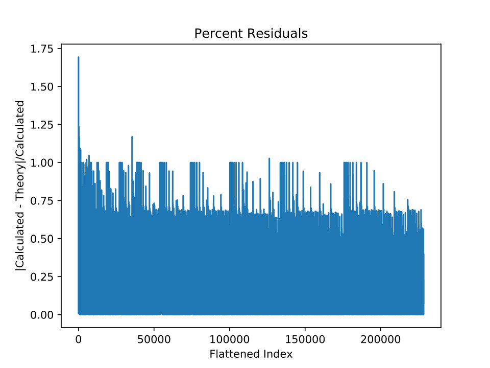 Figure 18